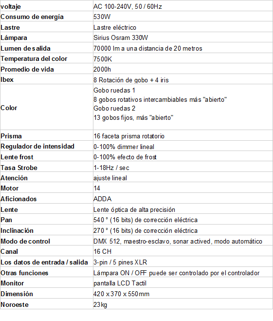 beam descripción beam