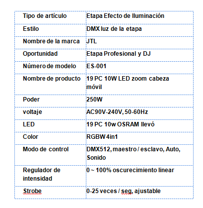 Cabeza móvil led Cabeza movil led